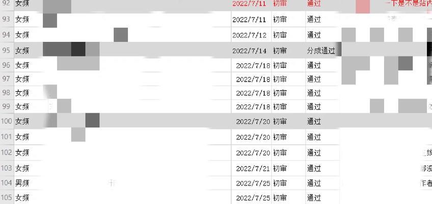 小说网站新旧对比分析怎么写？分析哪些关键点？