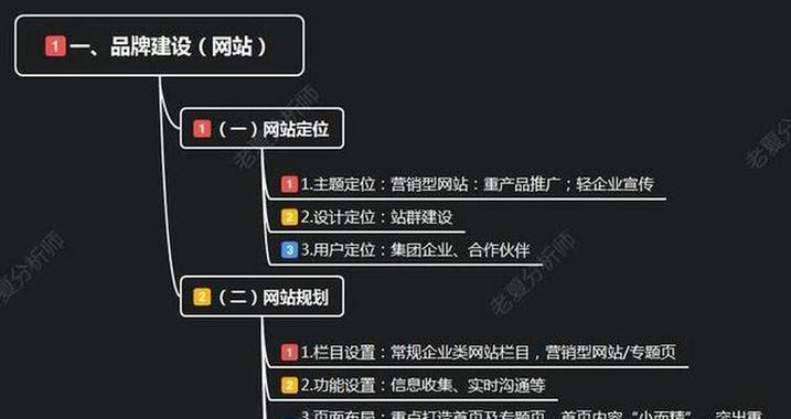 网站如何做全网推广服务？常见问题有哪些？
