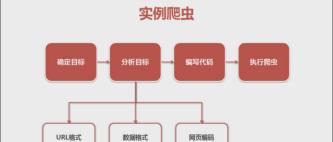Python如何爬取网站地图？遇到问题怎么解决？