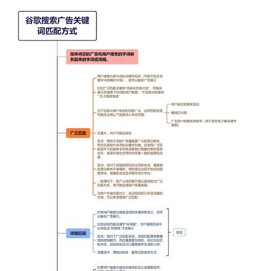 如何选择有效的关键词进行网站搜索？什么关键词能有效提升网站曝光率？