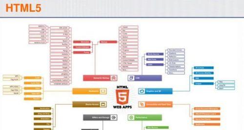 HTML5中的相对单位有哪些？它们的使用场景是什么？