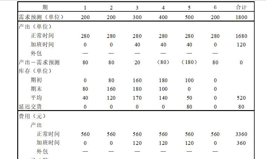 网站负载量分析怎么写？如何进行有效的网站性能评估？