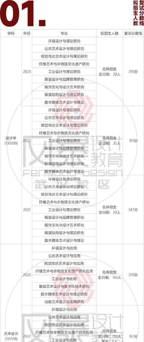 择校网站分析方案怎么写？需要考虑哪些关键因素？