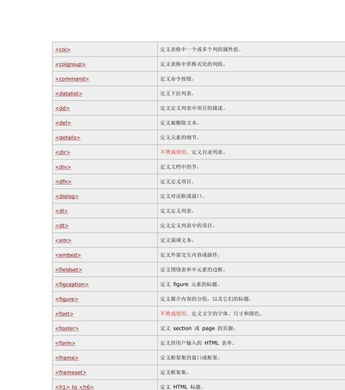 HTML5的列表标签有哪些？如何使用它们来优化网页结构？