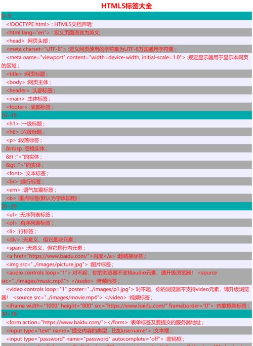 HTML5的列表标签有哪些？如何使用它们来优化网页结构？