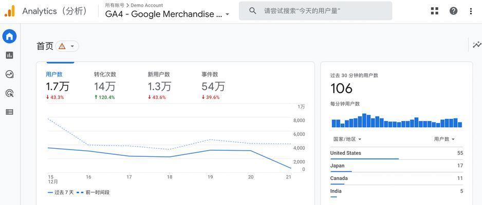 谷歌网站权重分析怎么看？如何提升网站在谷歌的权重？