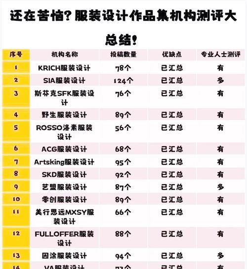 服装网站竞品分析怎么写？如何深入分析竞争对手的网站？