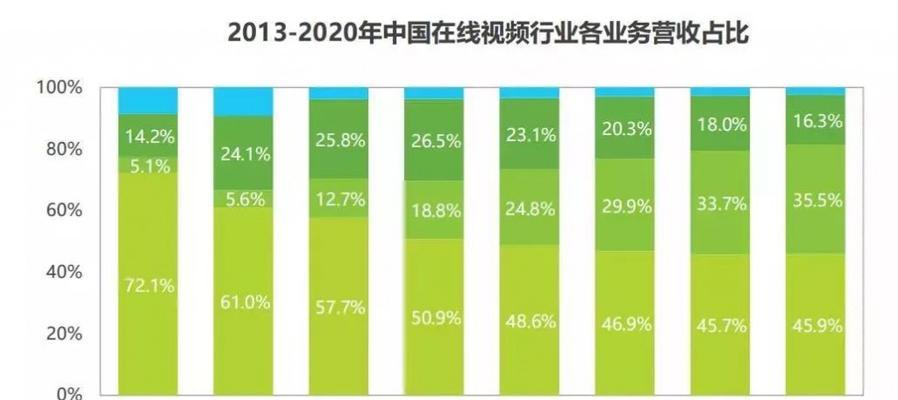 网站广告视频分析怎么做？如何优化广告视频效果？