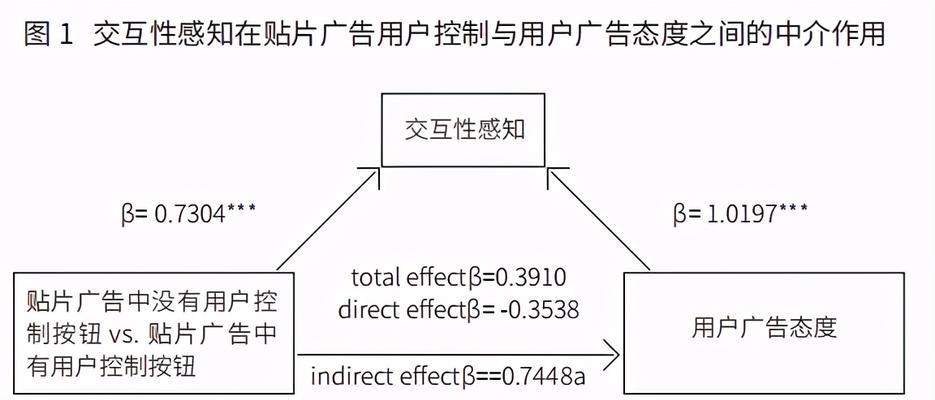网站广告视频分析怎么做？如何优化广告视频效果？