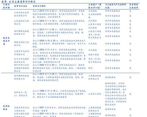 如何撰写竞争对手网站分析报告？分析中常见问题有哪些？