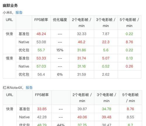网站优化问题分析怎么写？如何系统地诊断网站问题？