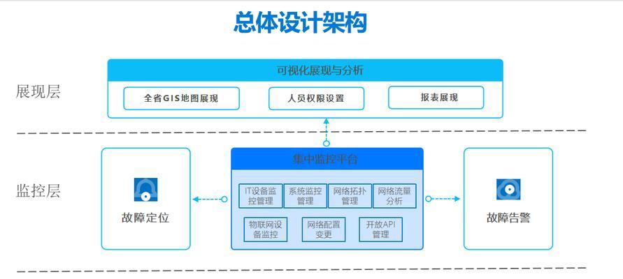 网站软件架构怎么写？编写时需要考虑哪些关键因素？