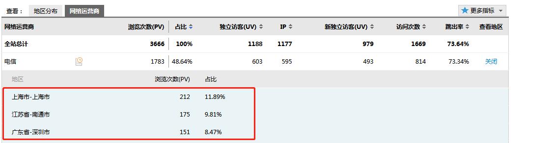 网站统计分析详解怎么写？如何通过数据优化网站性能？