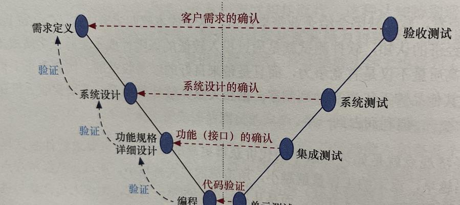 怎么做网站营销策略论文？论文写作有哪些常见问题？