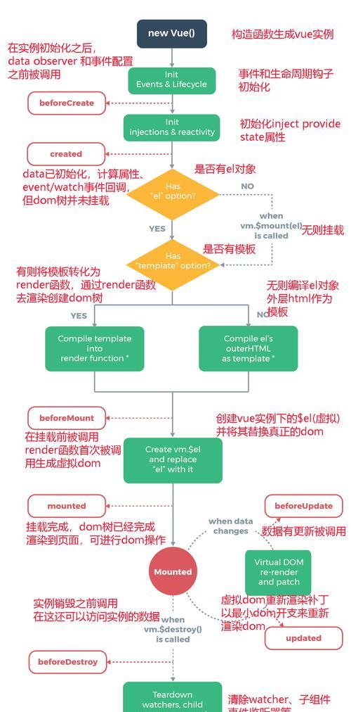 怎么做网站营销策略论文？论文写作有哪些常见问题？