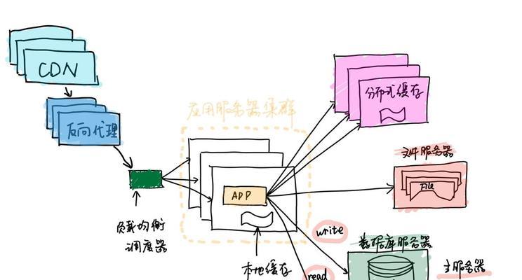 网站架构算法分析怎么写？如何优化网站架构提升SEO效果？