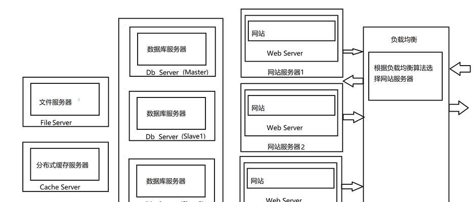 网站架构算法分析怎么写？如何优化网站架构提升SEO效果？