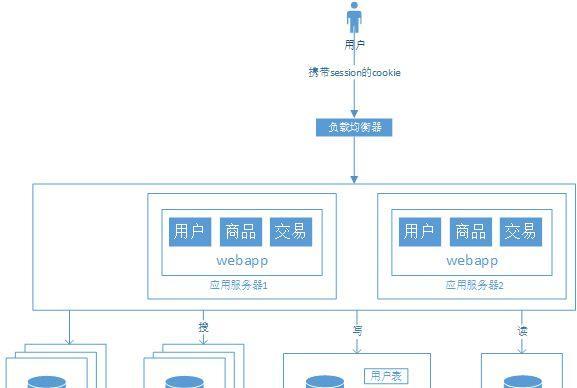 网站架构算法分析怎么写？如何优化网站架构提升SEO效果？