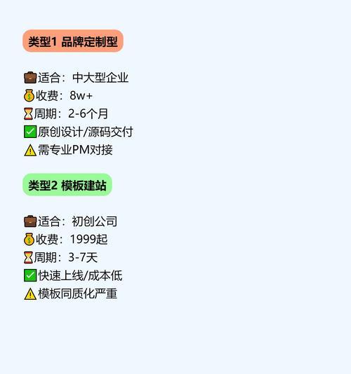 如何制作网站对比分析图？步骤和技巧是什么？