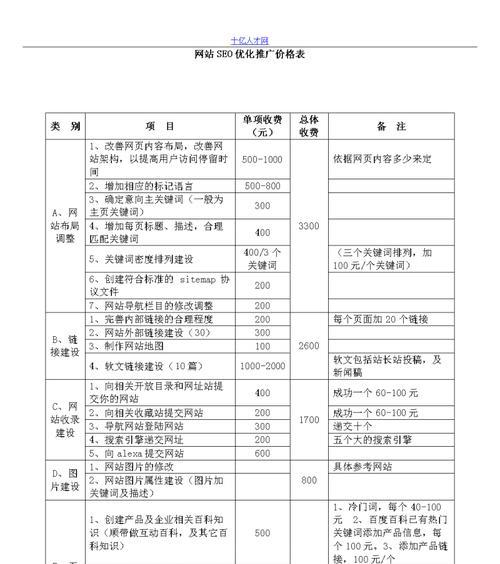 通州网站如何做推广？有哪些有效的推广方法？
