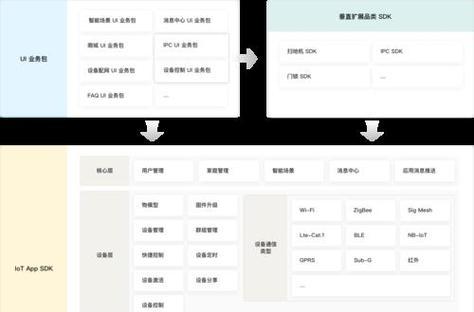 html5开发app的框架有哪些？如何选择适合的框架？