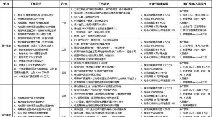 网站推广员工资待遇如何？具体收入水平是多少？