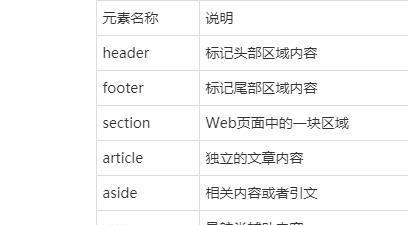 HTML5换行标签有哪些？如何正确使用它们？