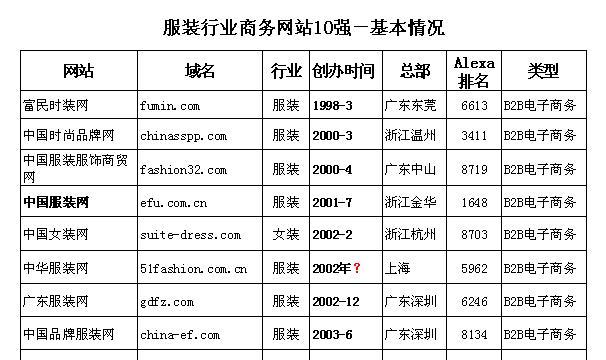 网站营销风险分析怎么写？如何有效识别和管理潜在风险？