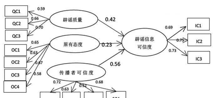 网站可信度怎么分析？如何判断网站的可靠性？