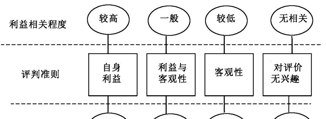 网站可信度怎么分析？如何判断网站的可靠性？
