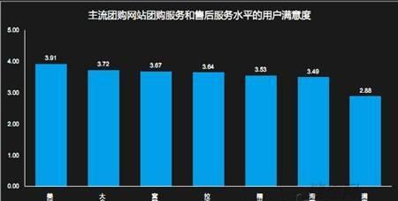 网站可信度怎么分析？如何判断网站的可靠性？