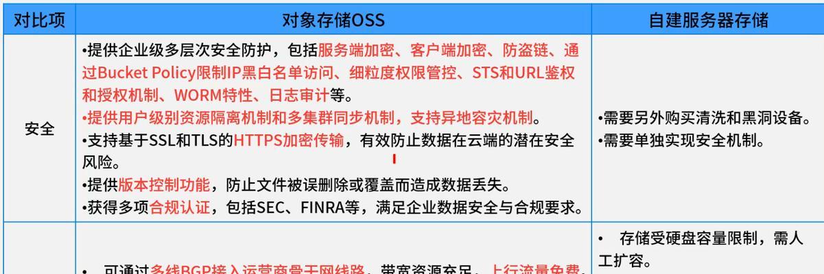 HTML5存储类型有哪些？它们的特点和使用场景是什么？