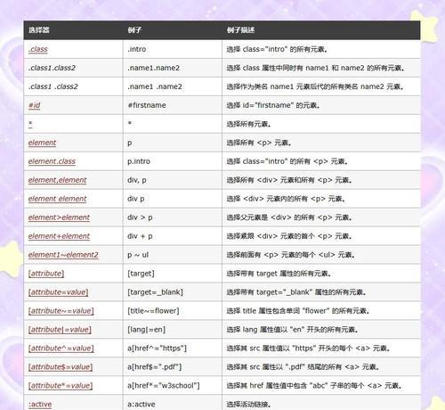 htmldiv标签名称有哪些?它们各自的作用是什么? htmldiv标签名称有哪些?它们各自的作用是什么?