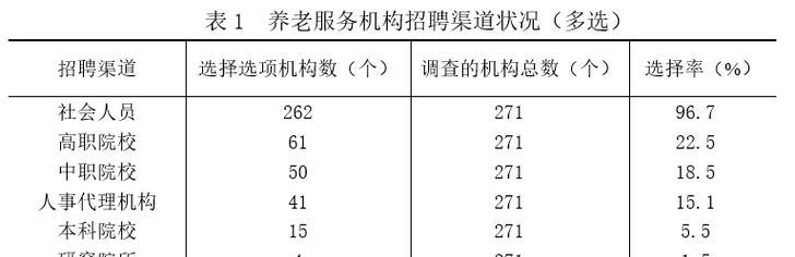 养老网站现状调查分析怎么写？分析方法和常见问题有哪些？