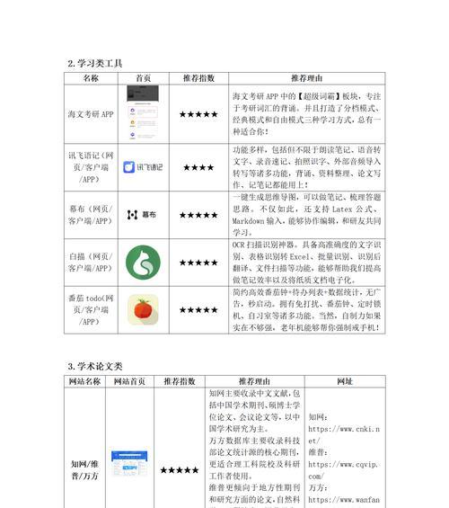 网站关键词该怎么选择？如何优化SEO提高网站排名？