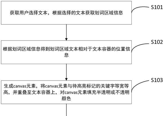 网站关键词该怎么选择？如何优化SEO提高网站排名？