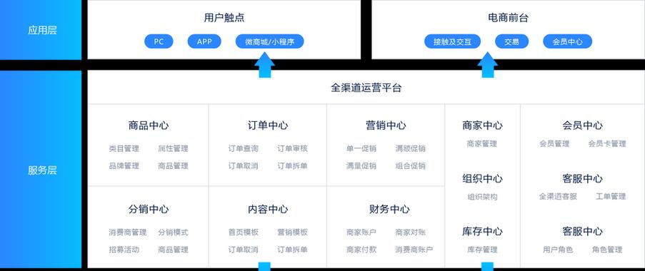 网站架构方案怎么编写？常见问题有哪些？