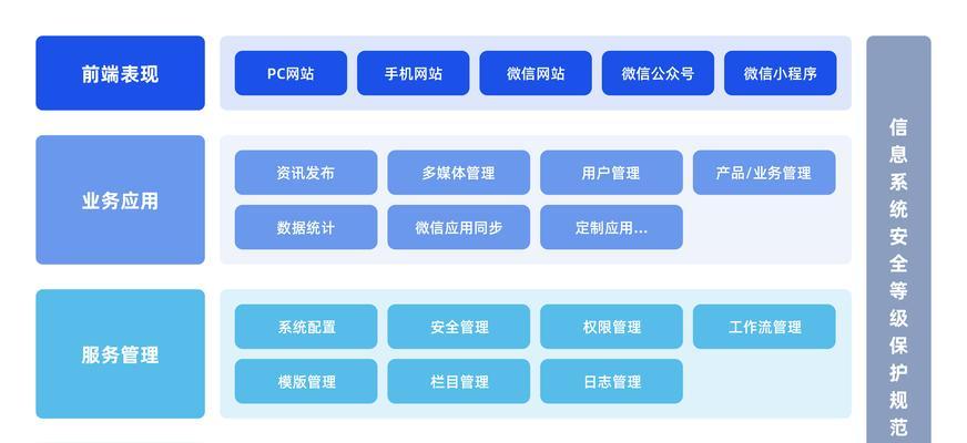 网站架构方案怎么编写？常见问题有哪些？