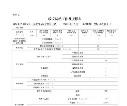 网站分析报告应该怎么写？如何撰写有效的网站分析报告？