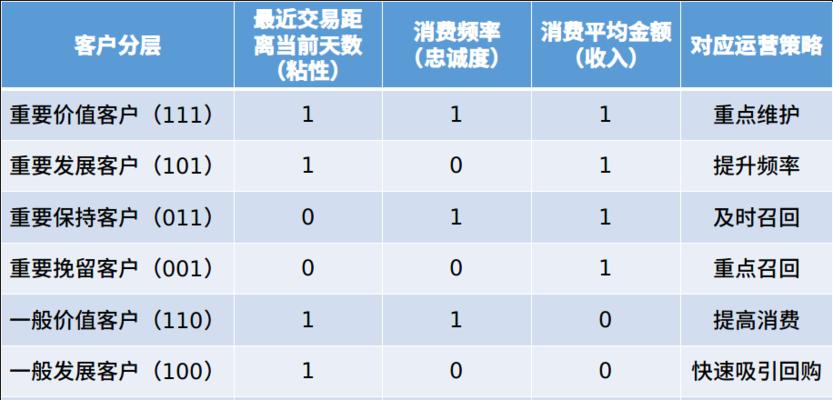 量化网站分析怎么做？如何通过数据分析提升网站性能？