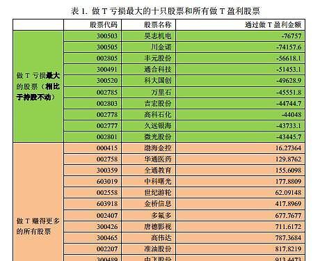 量化网站分析怎么做？如何通过数据分析提升网站性能？