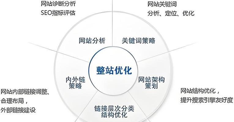 网站流量分析怎么做？如何通过分析提升网站流量？