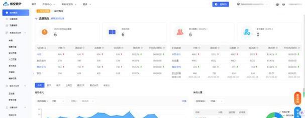 怎么分析网站的流量数据？流量分析工具和方法有哪些？