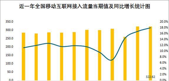 怎么分析网站的流量数据？流量分析工具和方法有哪些？