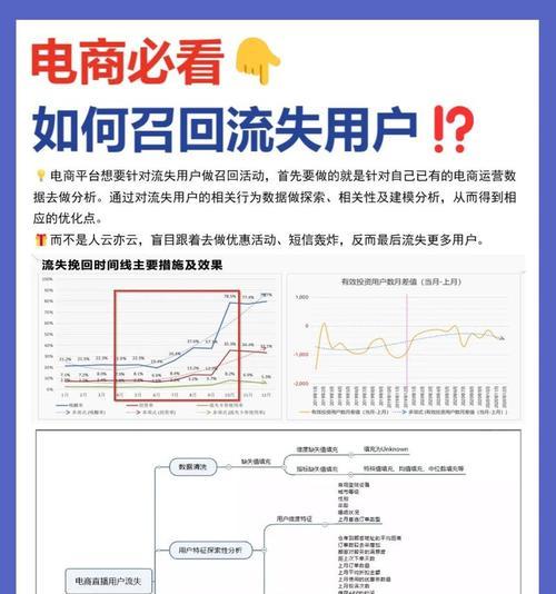 怎么分析网站的流量数据？流量分析工具和方法有哪些？