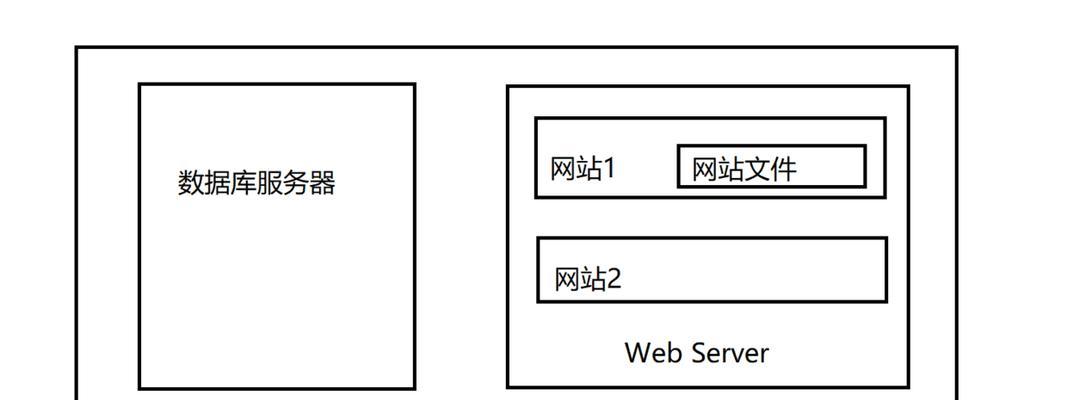 网站页面架构怎么看？如何优化页面结构提升SEO效果？