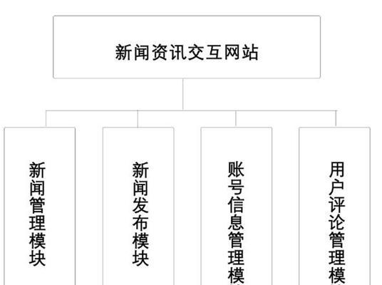 网站页面架构怎么看？如何优化页面结构提升SEO效果？