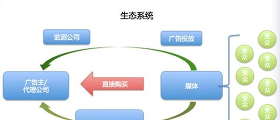 如何做有偿问答网站推广？有效策略和常见问题解答是什么？