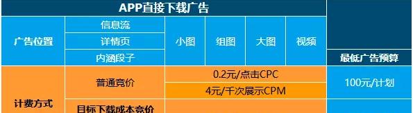 如何做有偿问答网站推广？有效策略和常见问题解答是什么？