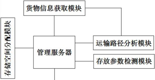 空间模块分析图网站怎么做？如何构建有效的空间分析图？